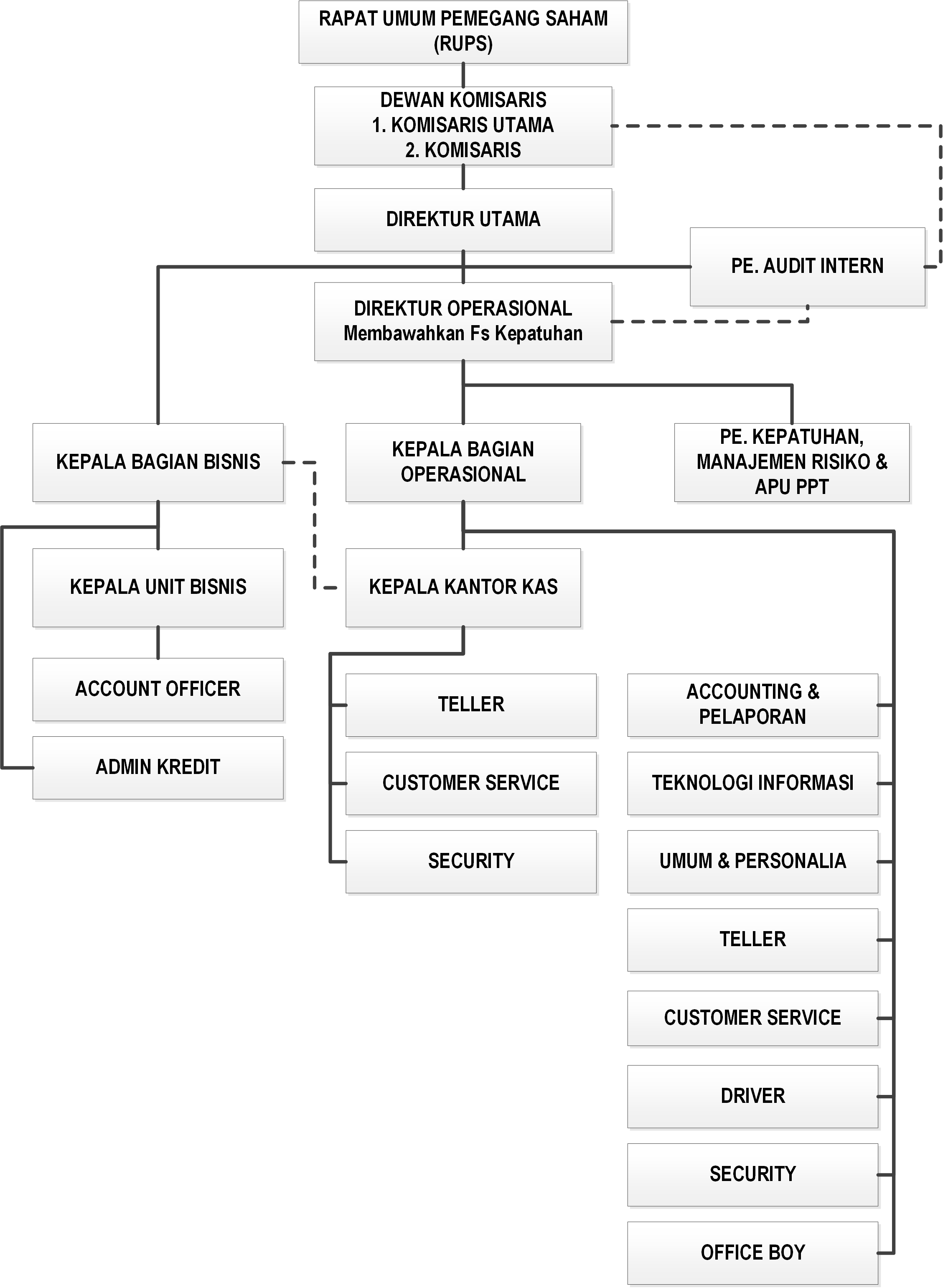 Struktur Organisasi